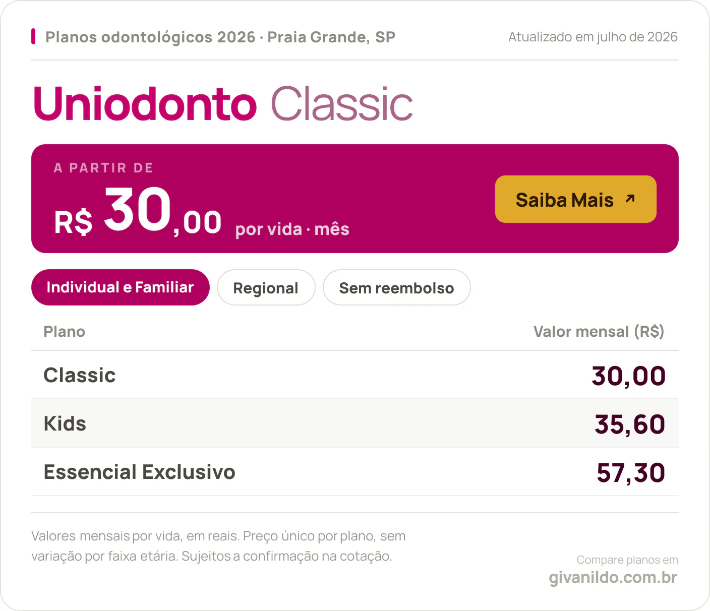 Tabela de preços 2026 Uniodonto Classic em Praia Grande, SP