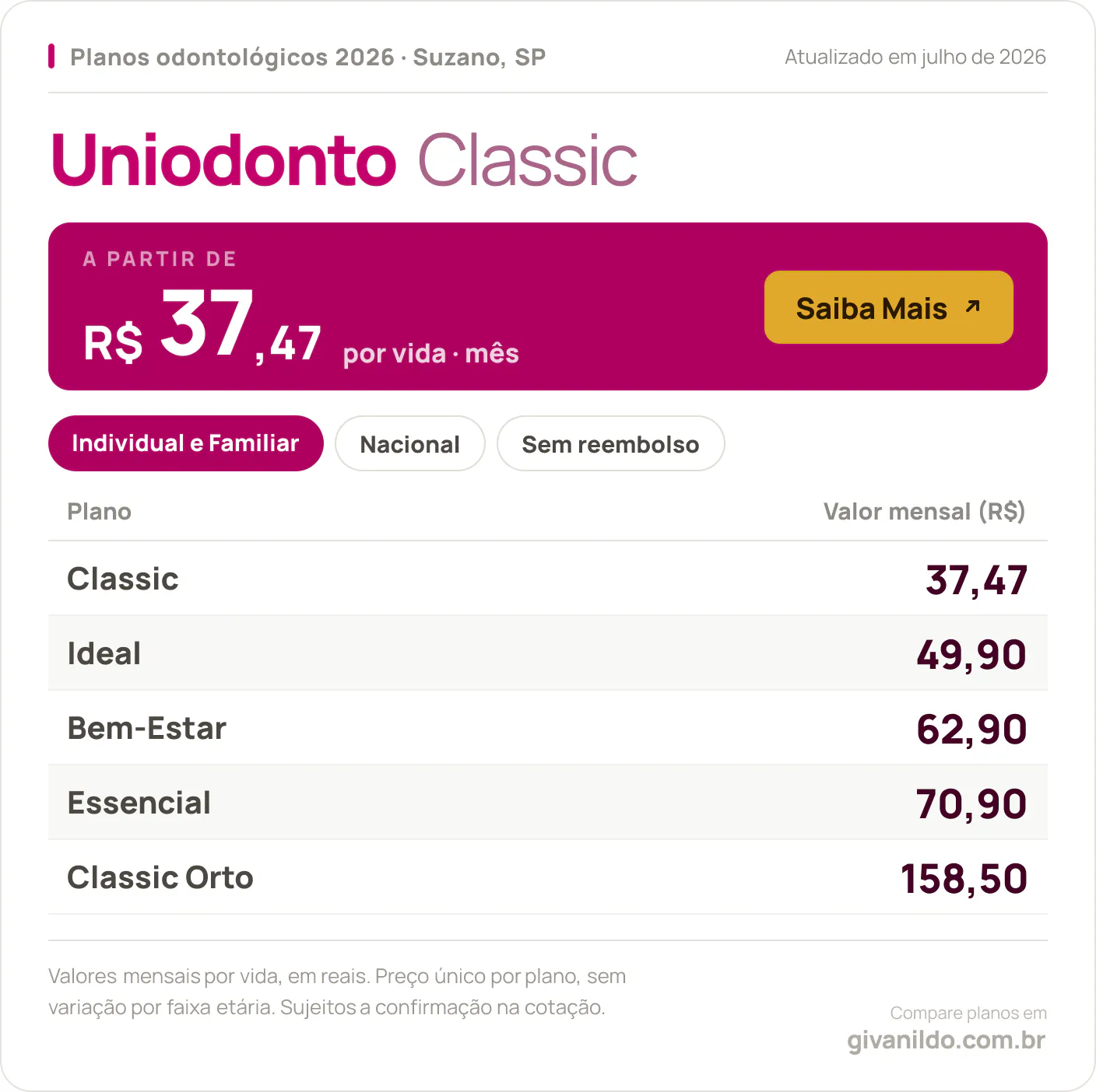 Tabela de preços 2026 Uniodonto Classic em Suzano, SP
