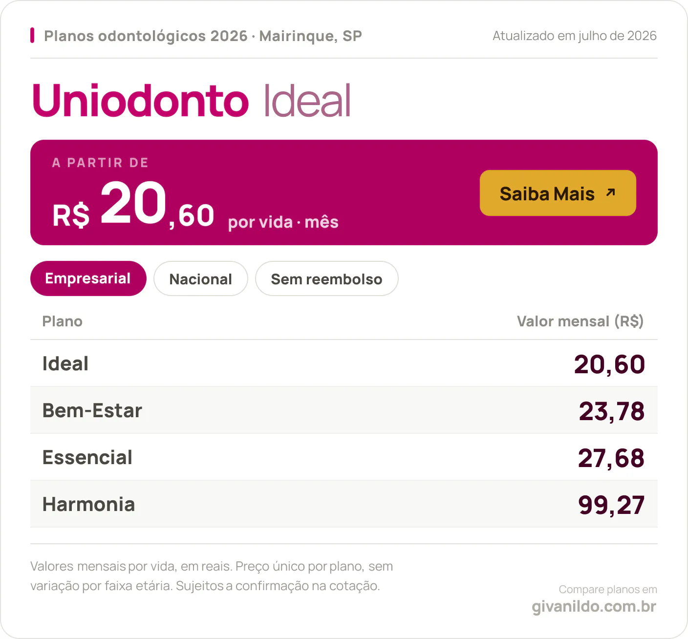 Tabela de preços 2026 Uniodonto Ideal em Mairinque, SP