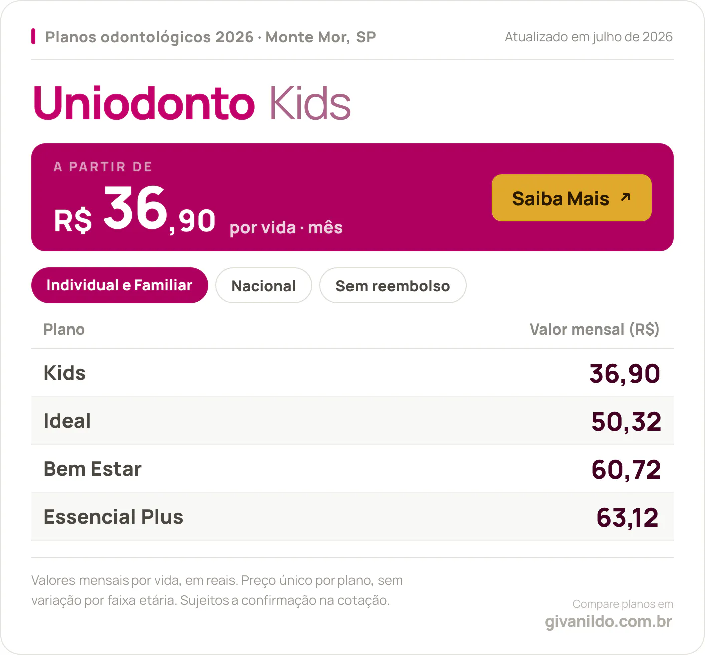 Tabela de preços 2026 Uniodonto Kids em Monte Mor, SP