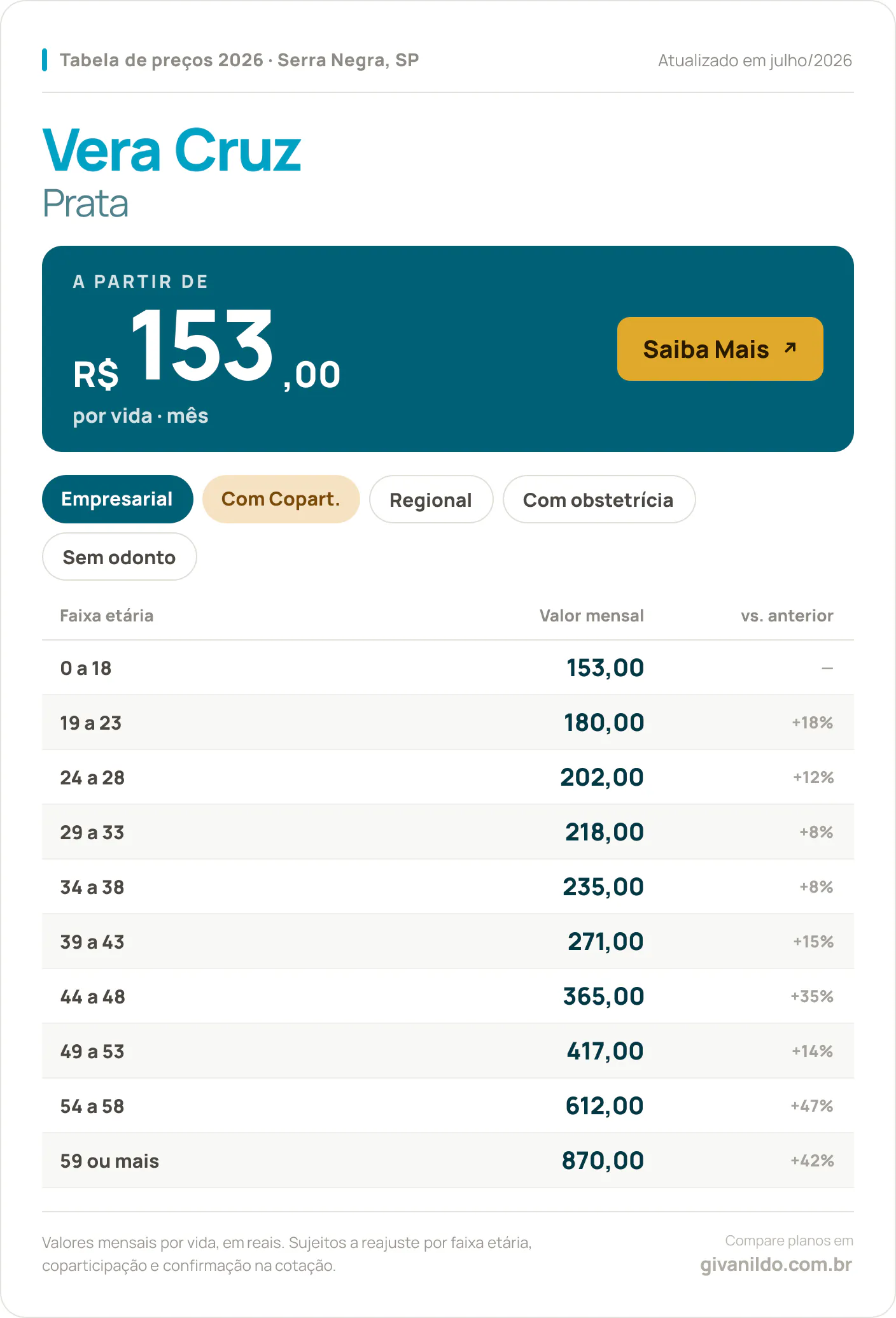 Tabela de preços 2026 Vera Cruz Prata em Serra Negra, SP — a partir de R$ 153,00 por vida/mês, até R$ 870,00 na faixa 59 ou mais
